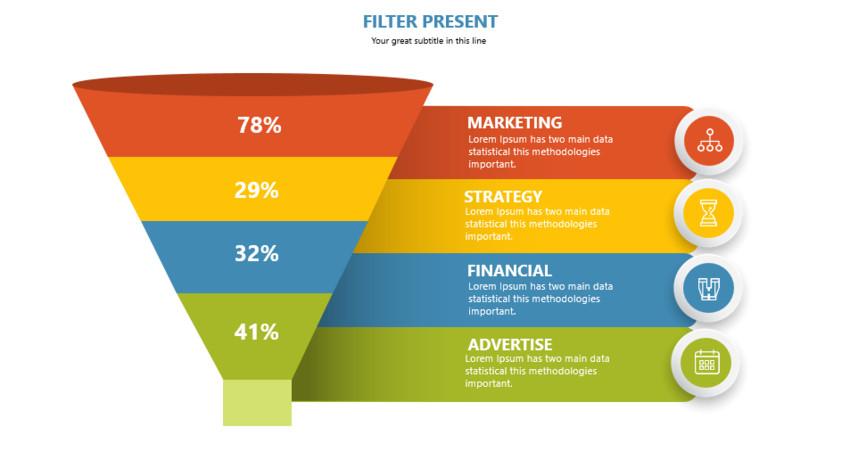 Hướng dẫn cách sử dụng đồ thị và biểu đồ trong PowerPoint